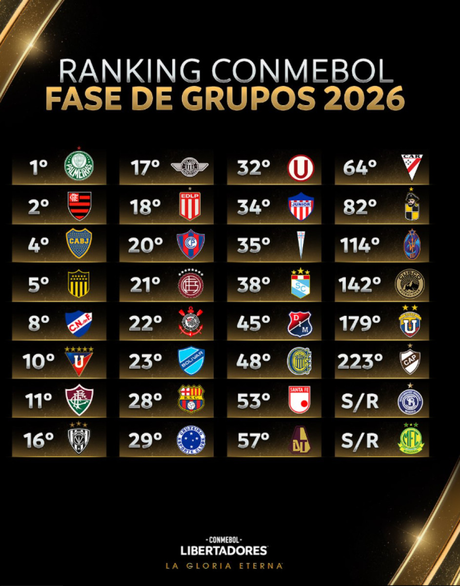 conmebol