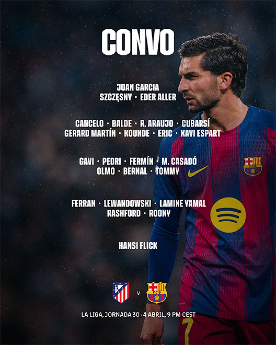 Lista de convocados de Barcelona