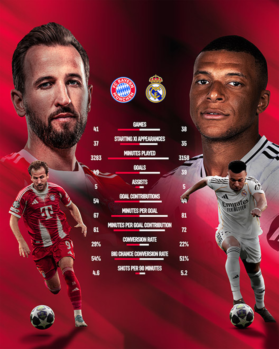 Bayern Múnich vs Real Madrid