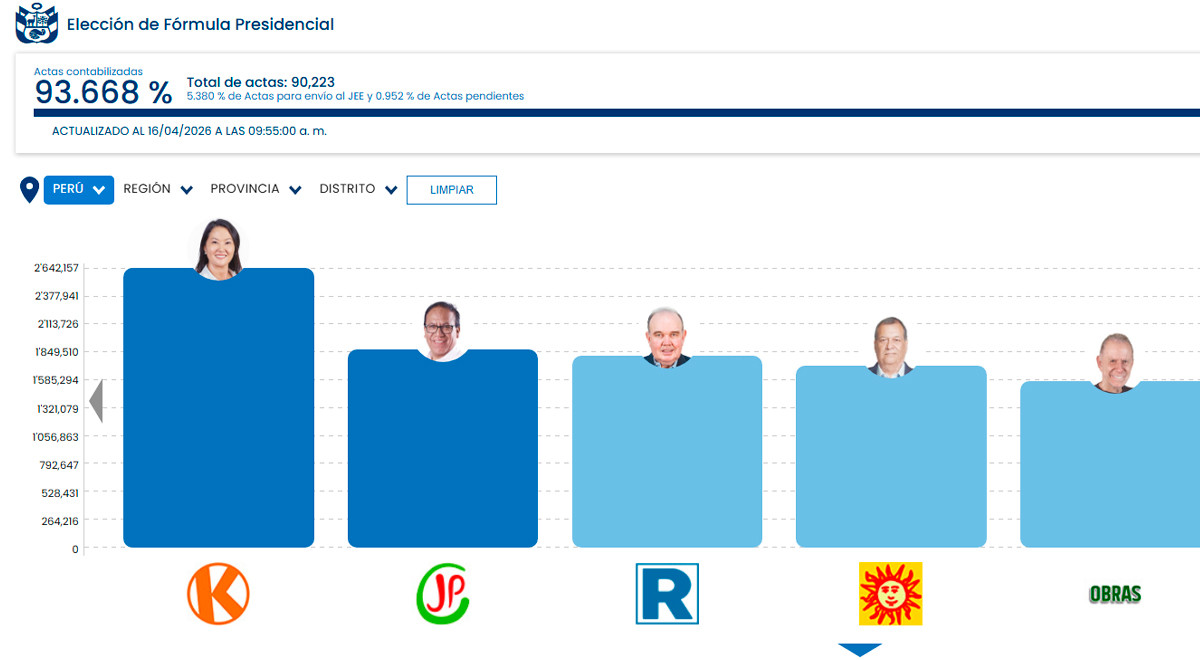 resultados onpe