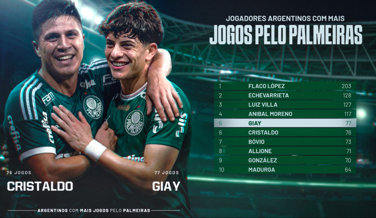 Palmeiras