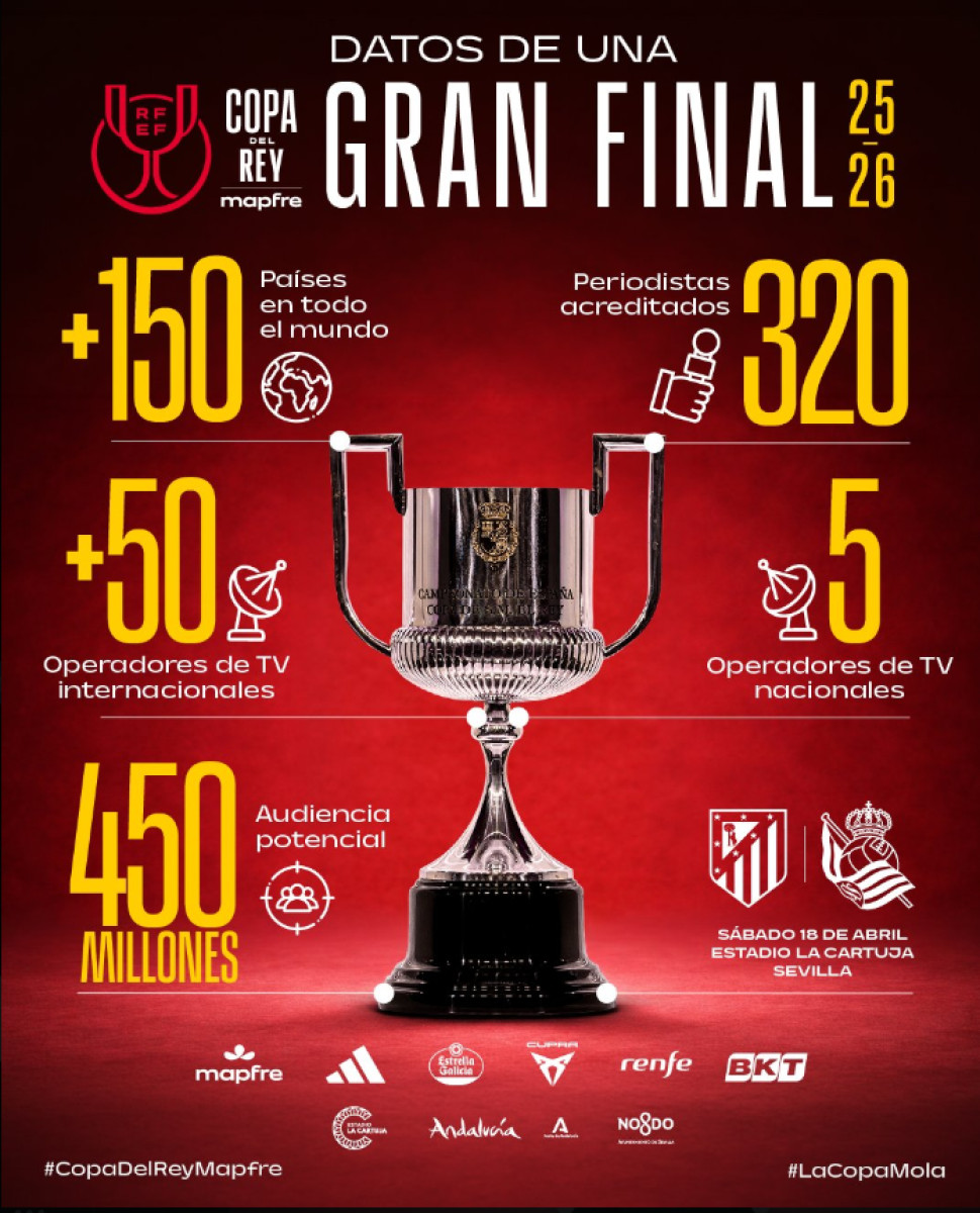 copa del rey
