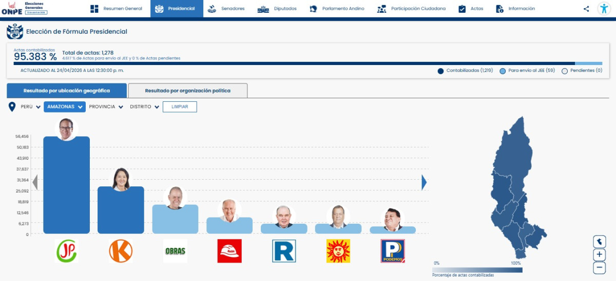 Resultados ONPE 95% Amazonas