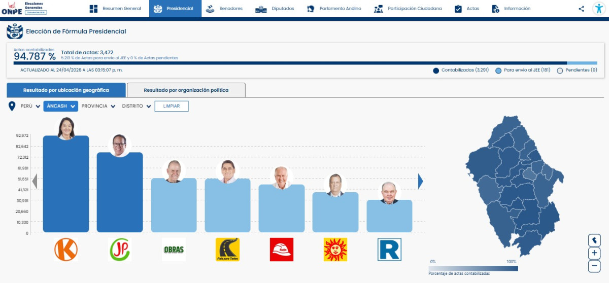 Resultados ONPE 95% Áncash
