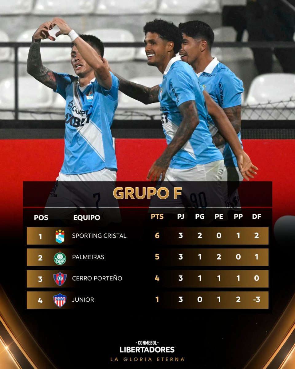 Palmeiras vence 2-0 a Sporting Cristal en Matute y complica su liderato en el Grupo F — image 4