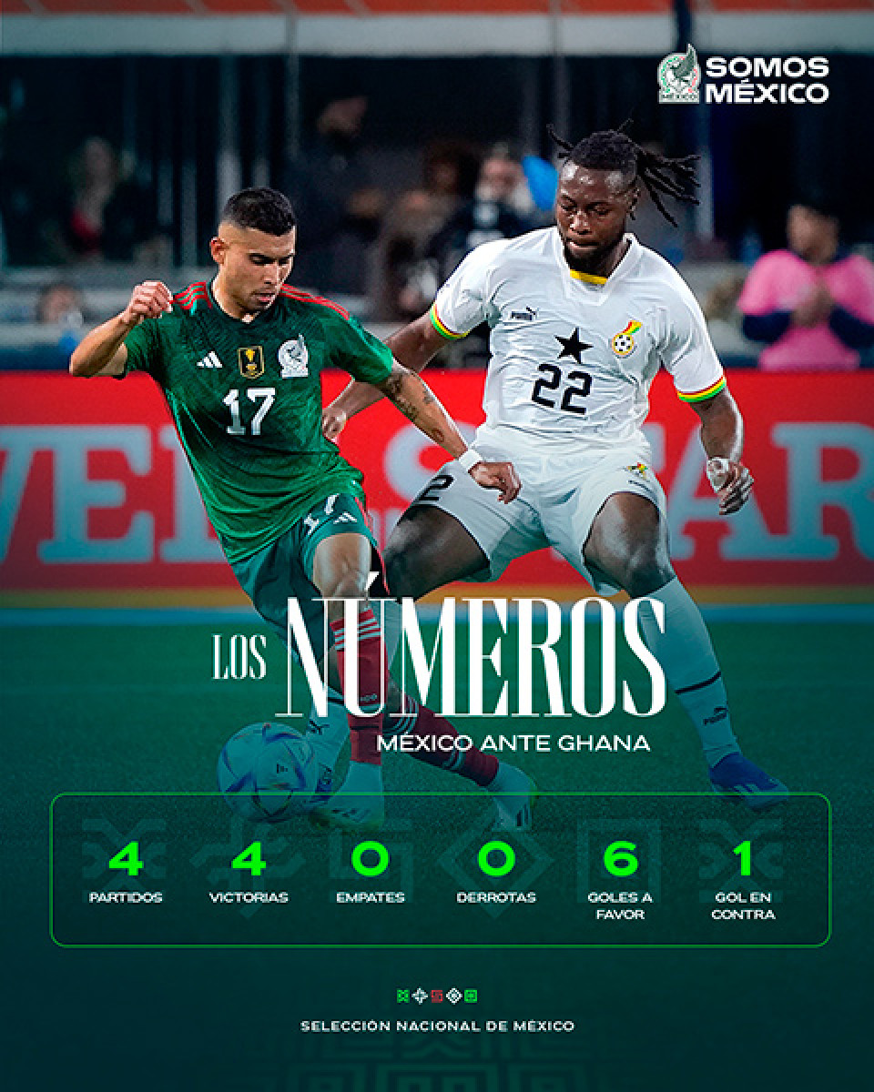 México vs Ghana