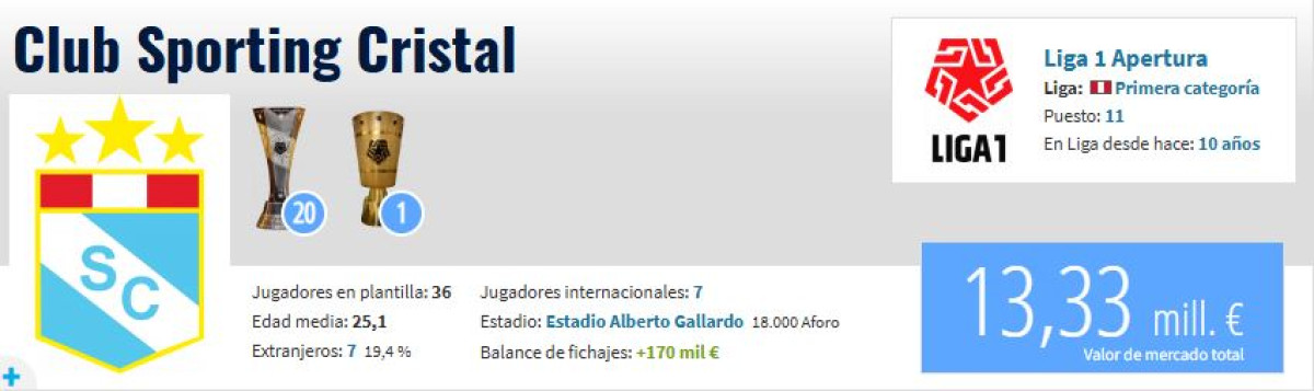Sporting cristal