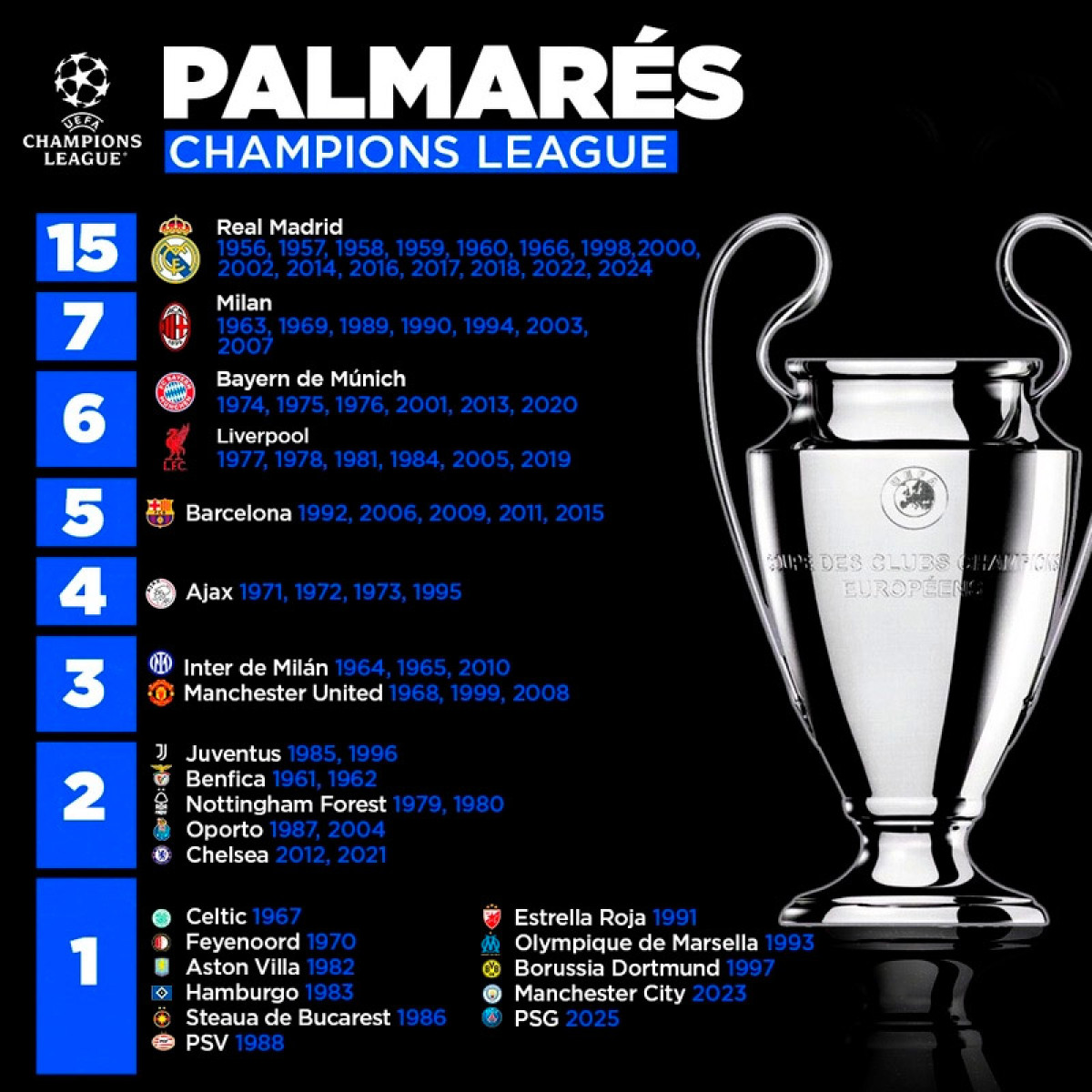 Champions League