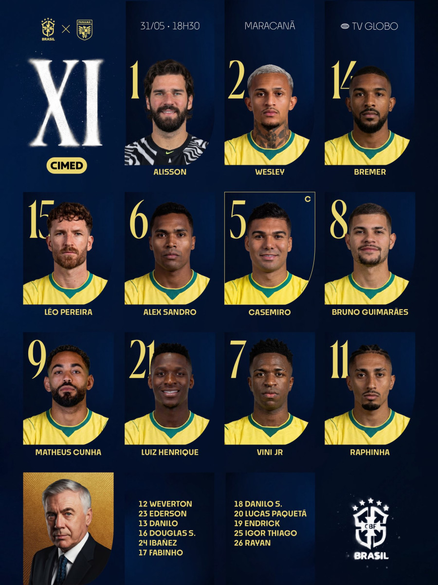 Brasil vs Panamá alineaciones