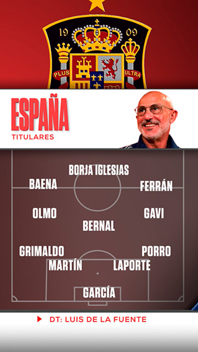 España