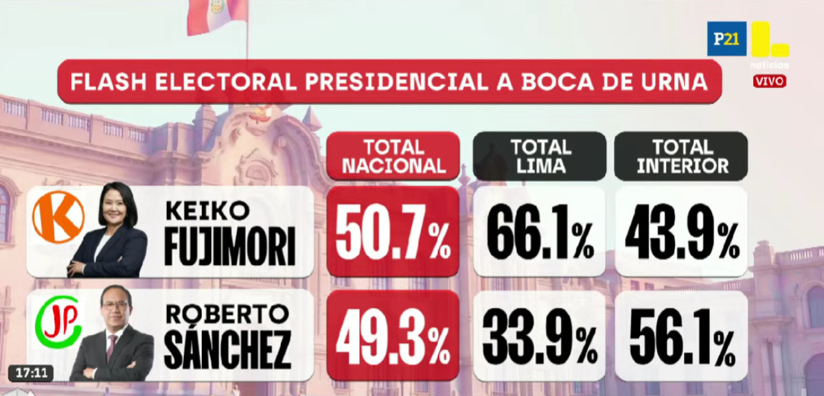resultados