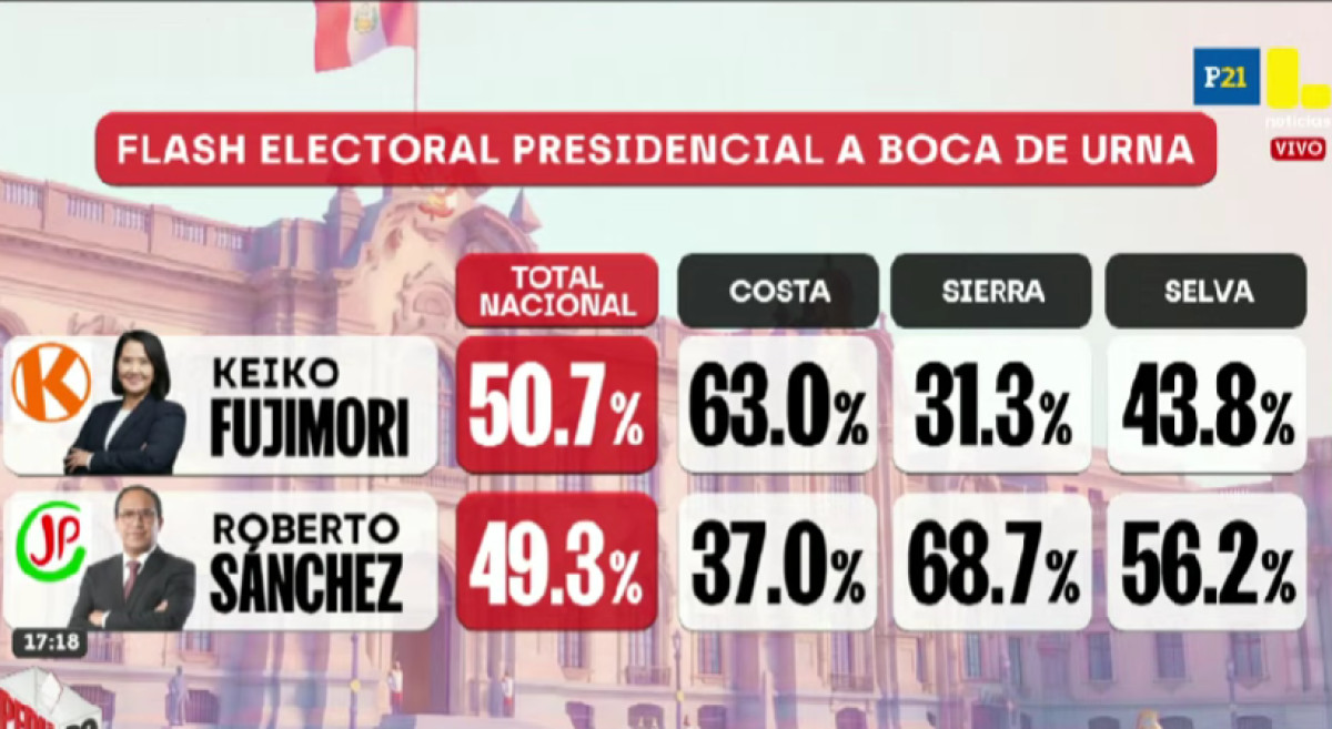 resultados