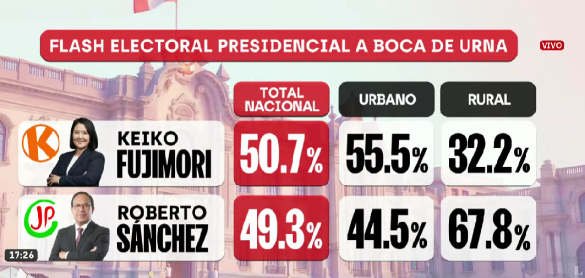 resultados