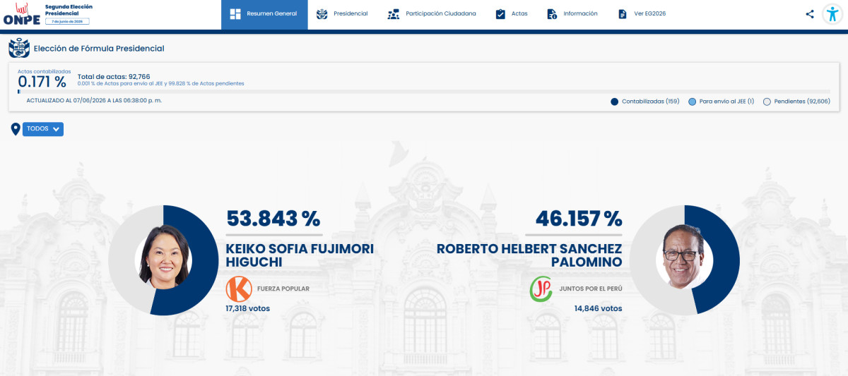 Avance del conteo oficial de la ONPE. Foto: captura de pantalla