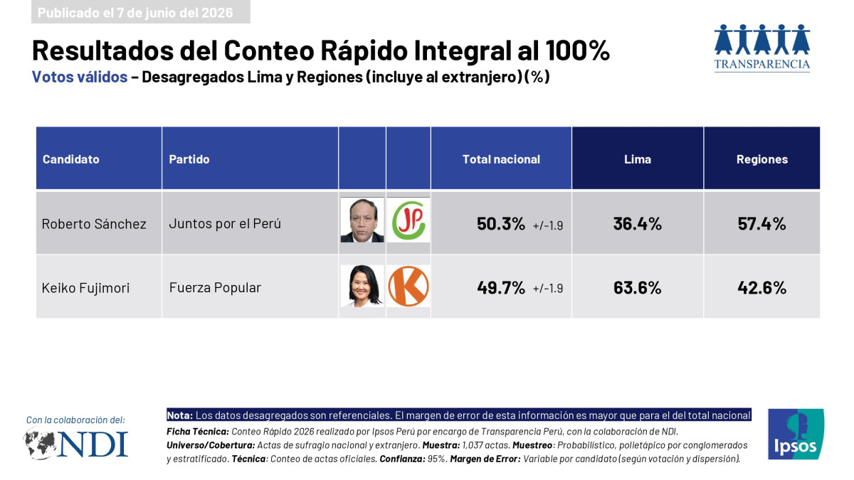 resultados