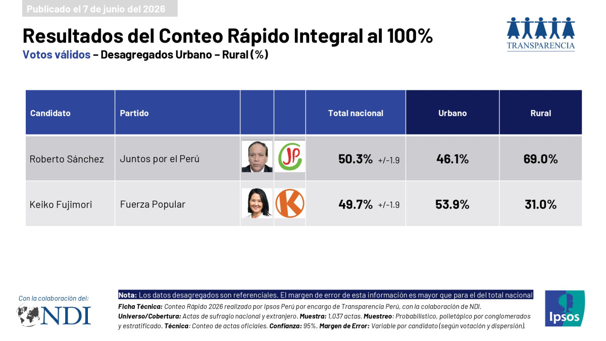 resultados