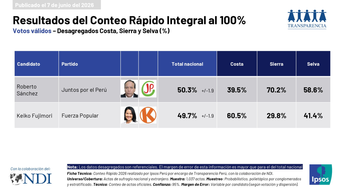 RESULTADOS