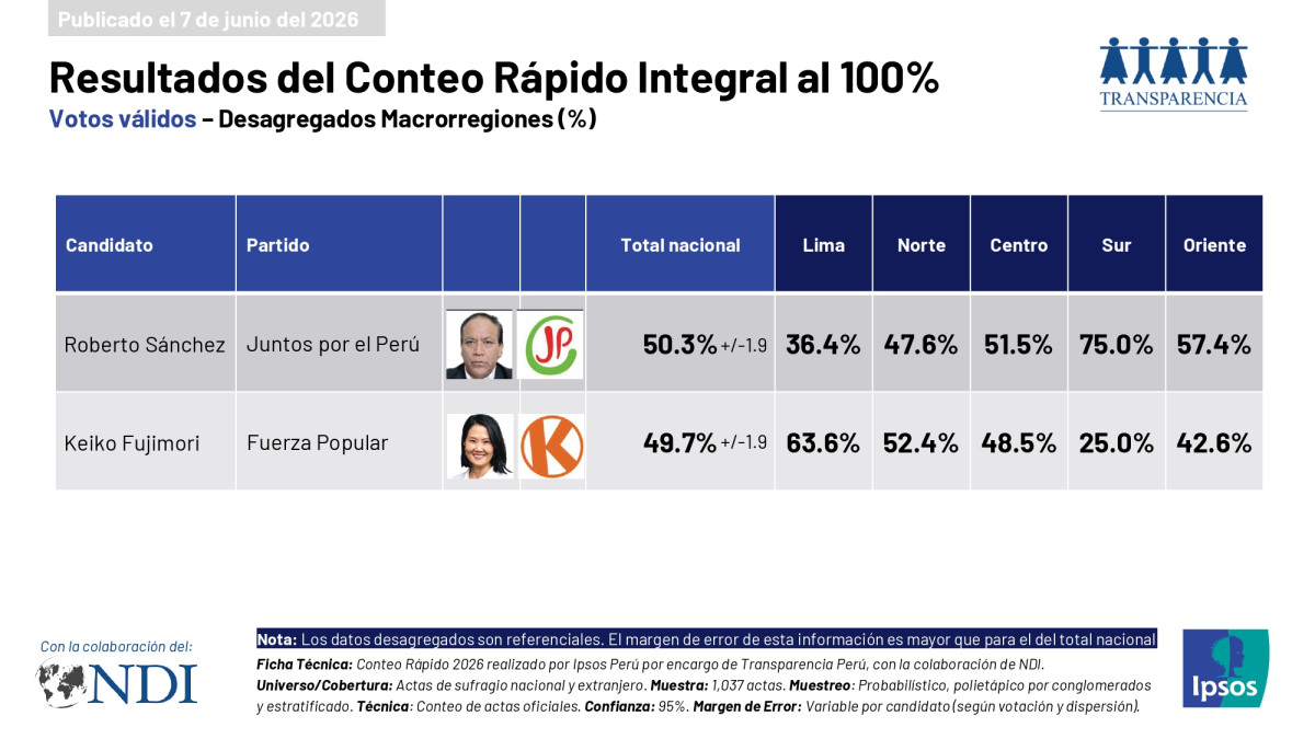 resultados