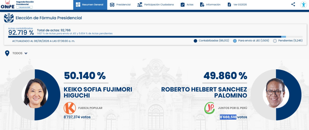 avance conteo ONPE