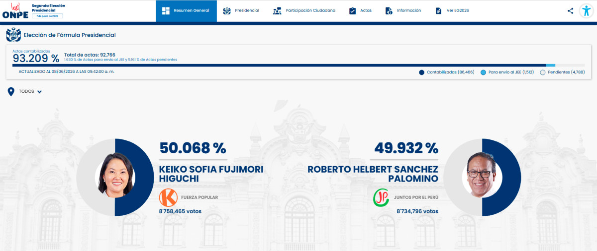 resultados onpe