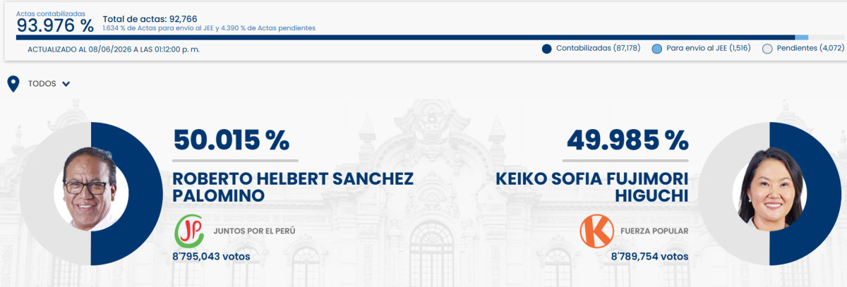 resultados onpe