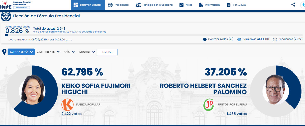 resultados