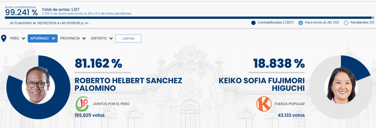 resultados