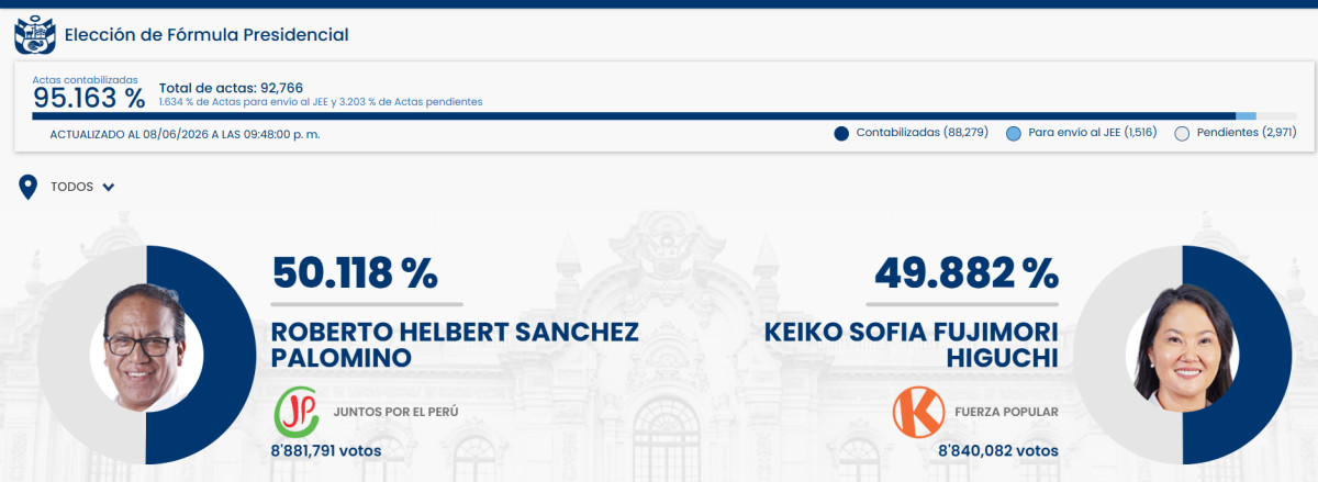 resultados