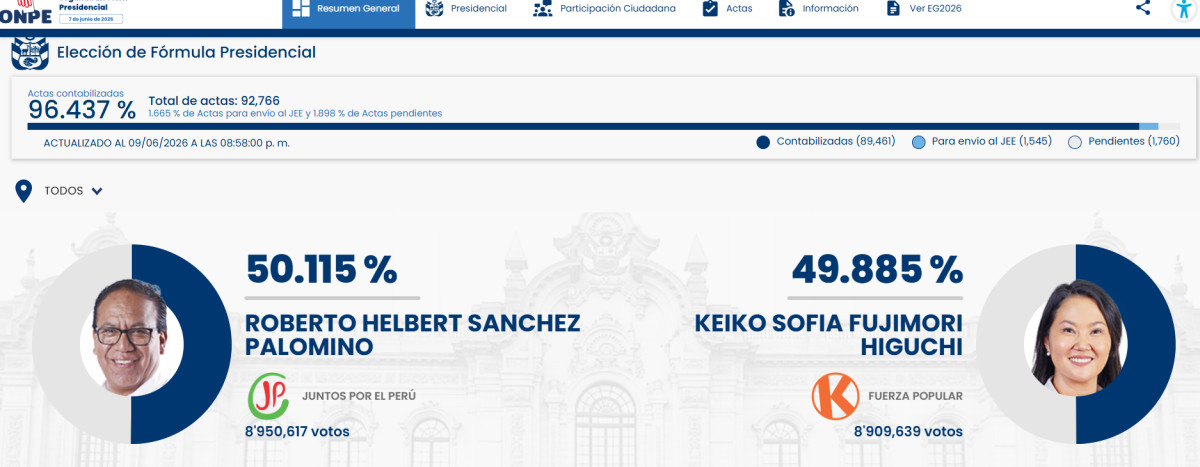 resultados