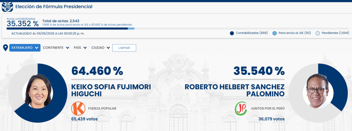 resultados