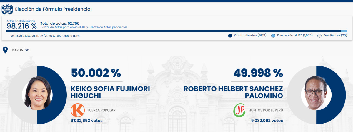 resultados