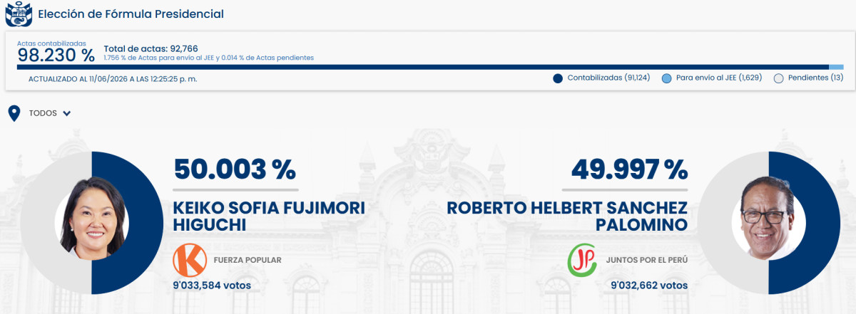 resultados