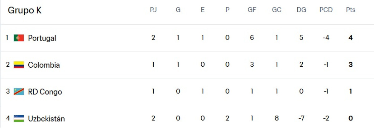 Grupo K del Mundial 2026