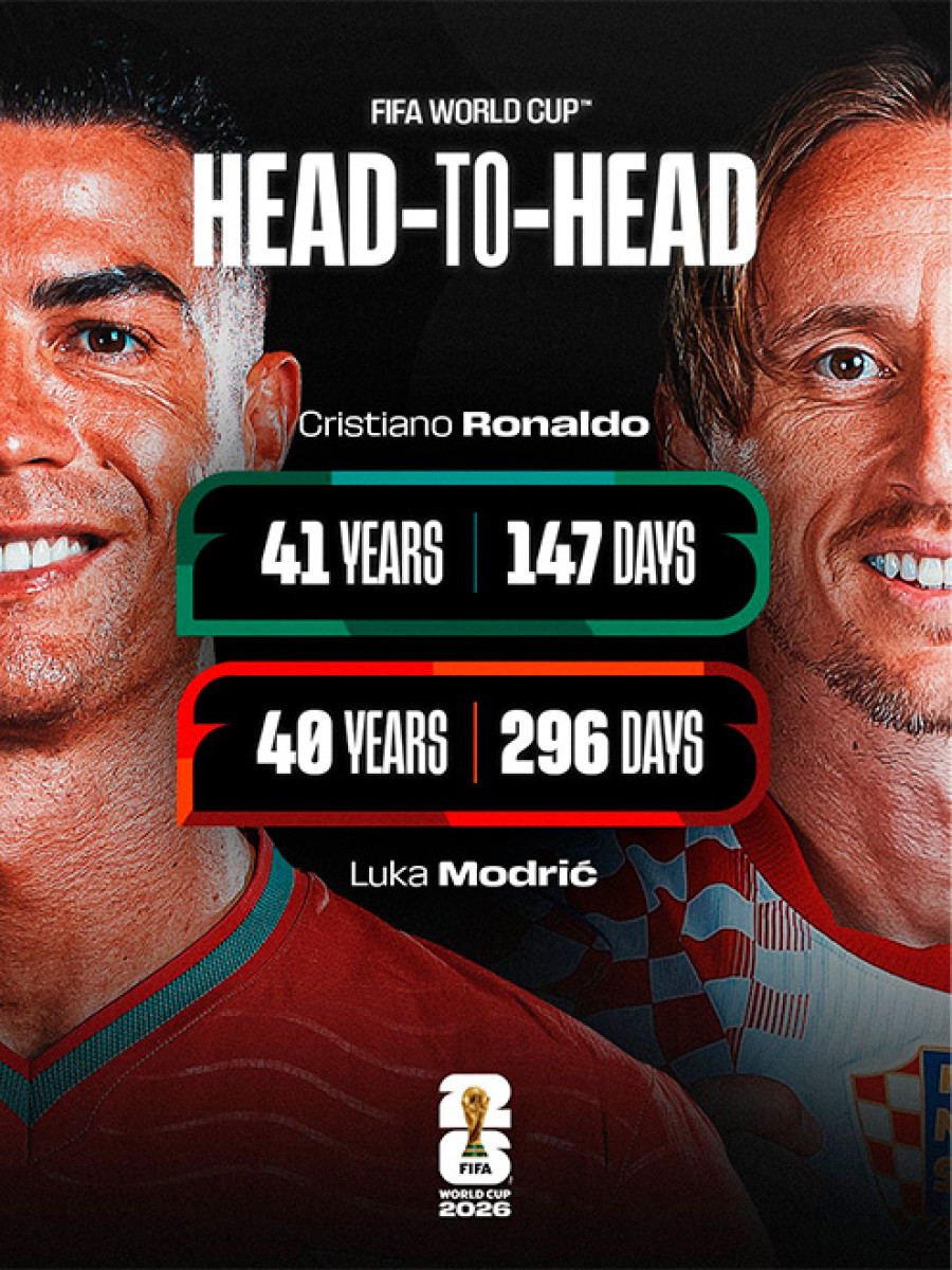 Cristiano Ronaldo vs Luka Modric