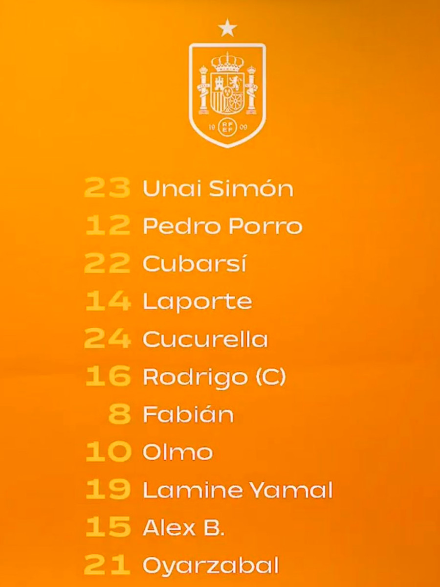 Alineación de España