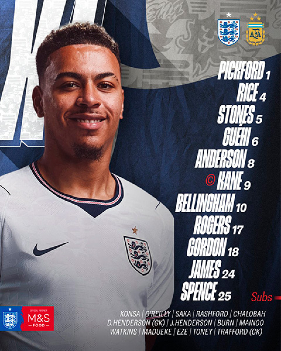 Alineación de Inglaterra