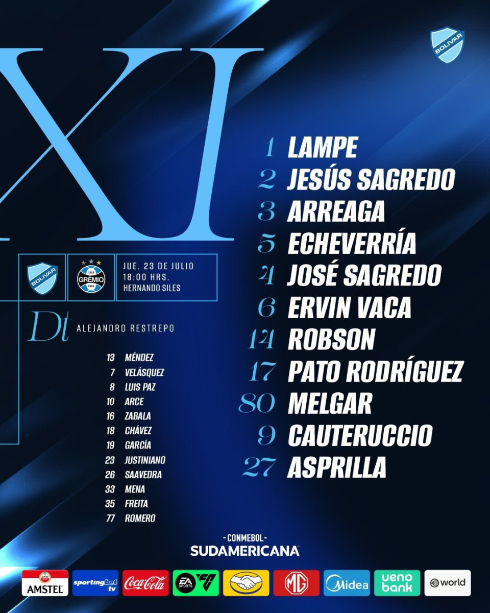 Alineación de Bolívar vs Gremio