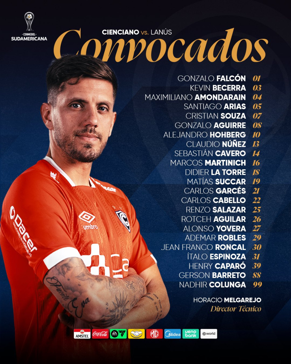 Jugadores convocados de Cienciano