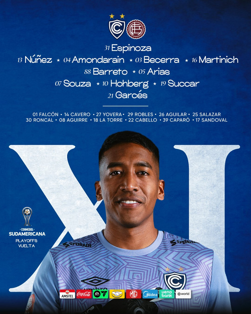 Alineación de Cienciano