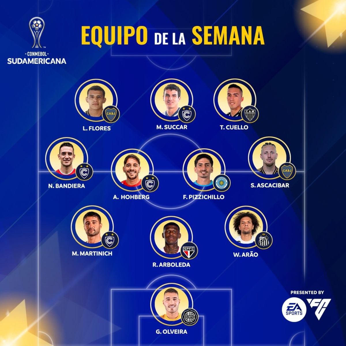 Equipo ideal de los partidos de ida de los 8vos de la Copa Sudamericana 2026