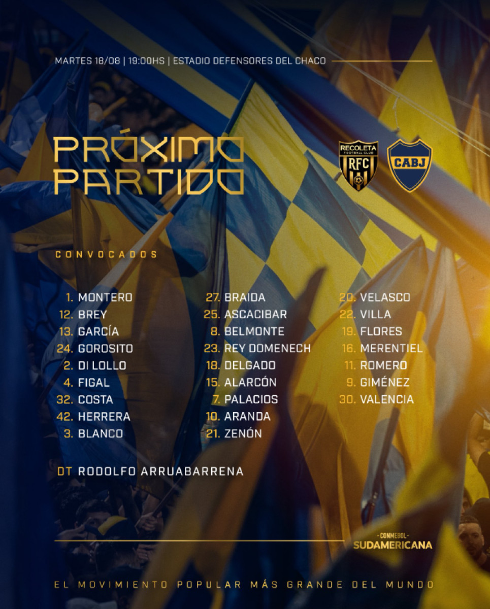 Convocados de Boca Juniors para el partido contra Recoleta