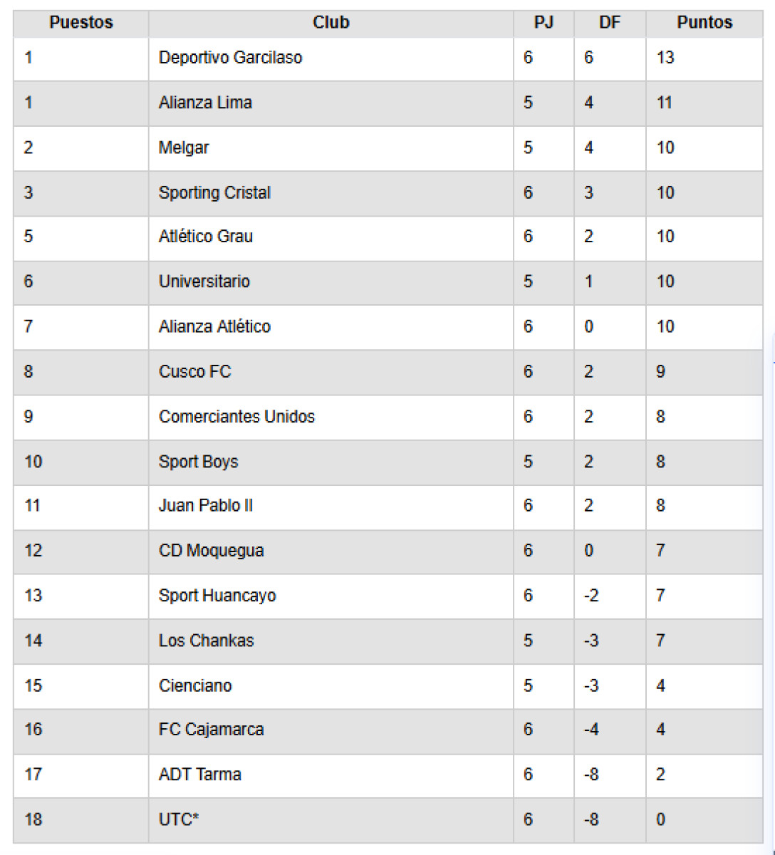 Tabla de posiciones Torneo Clausura 2026
