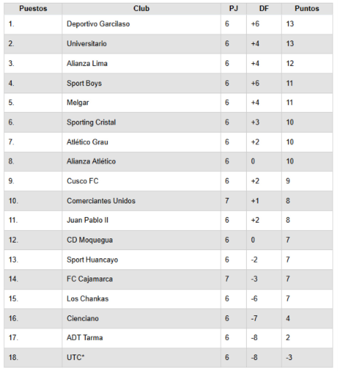 Tabla de posiciones Torneo Clausura 2026