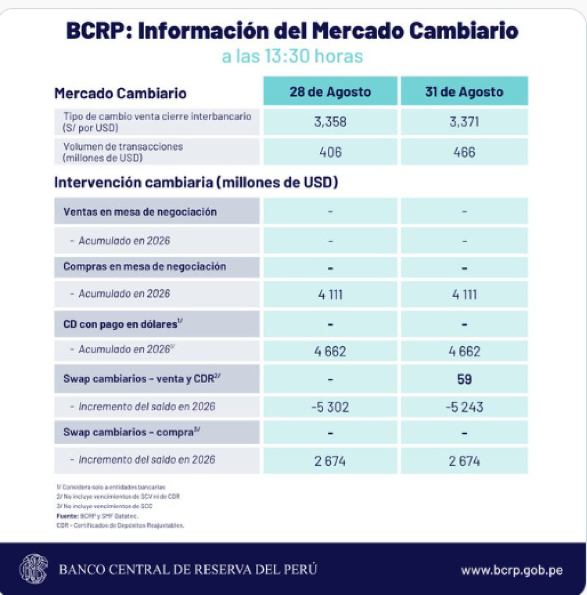 BCR