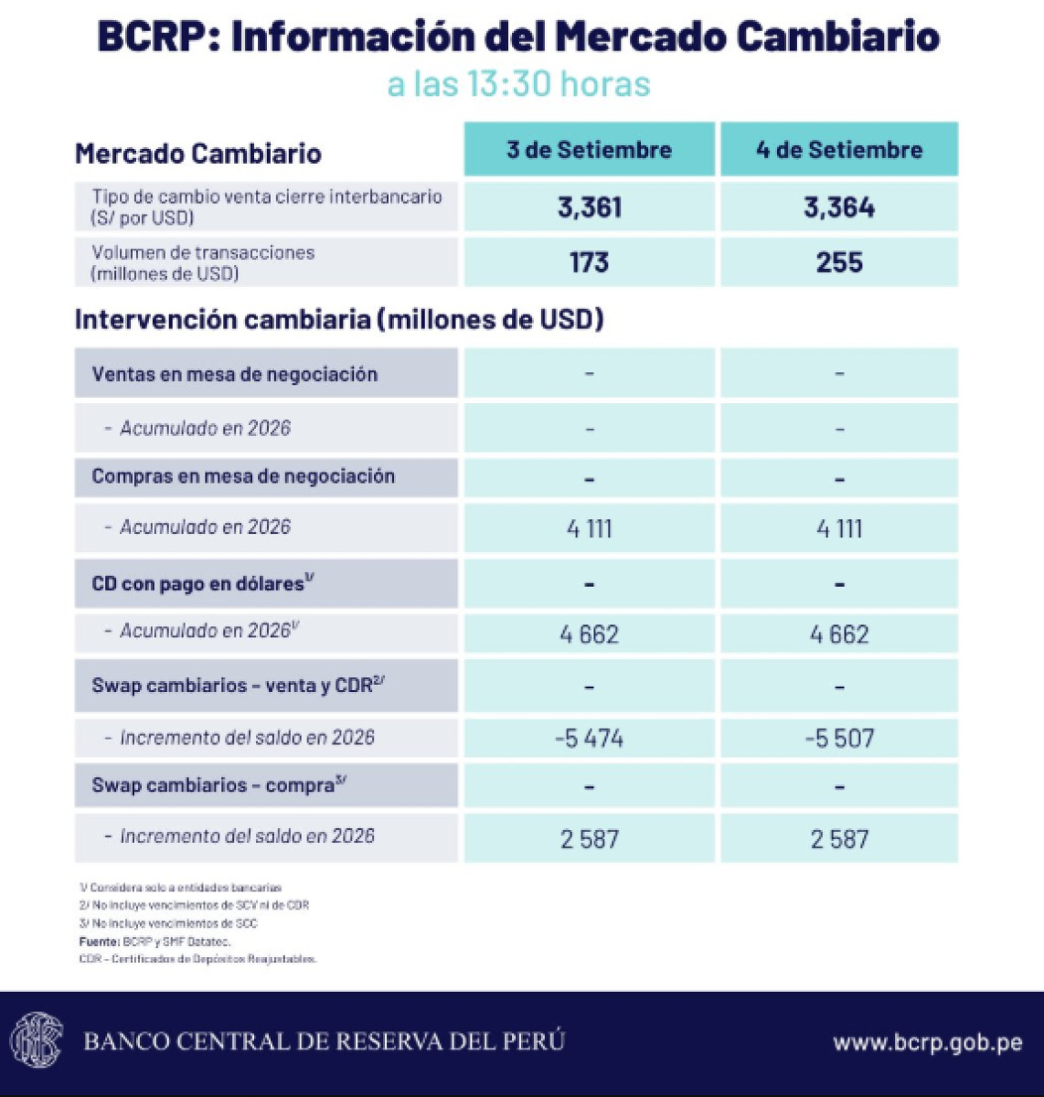 BCRP