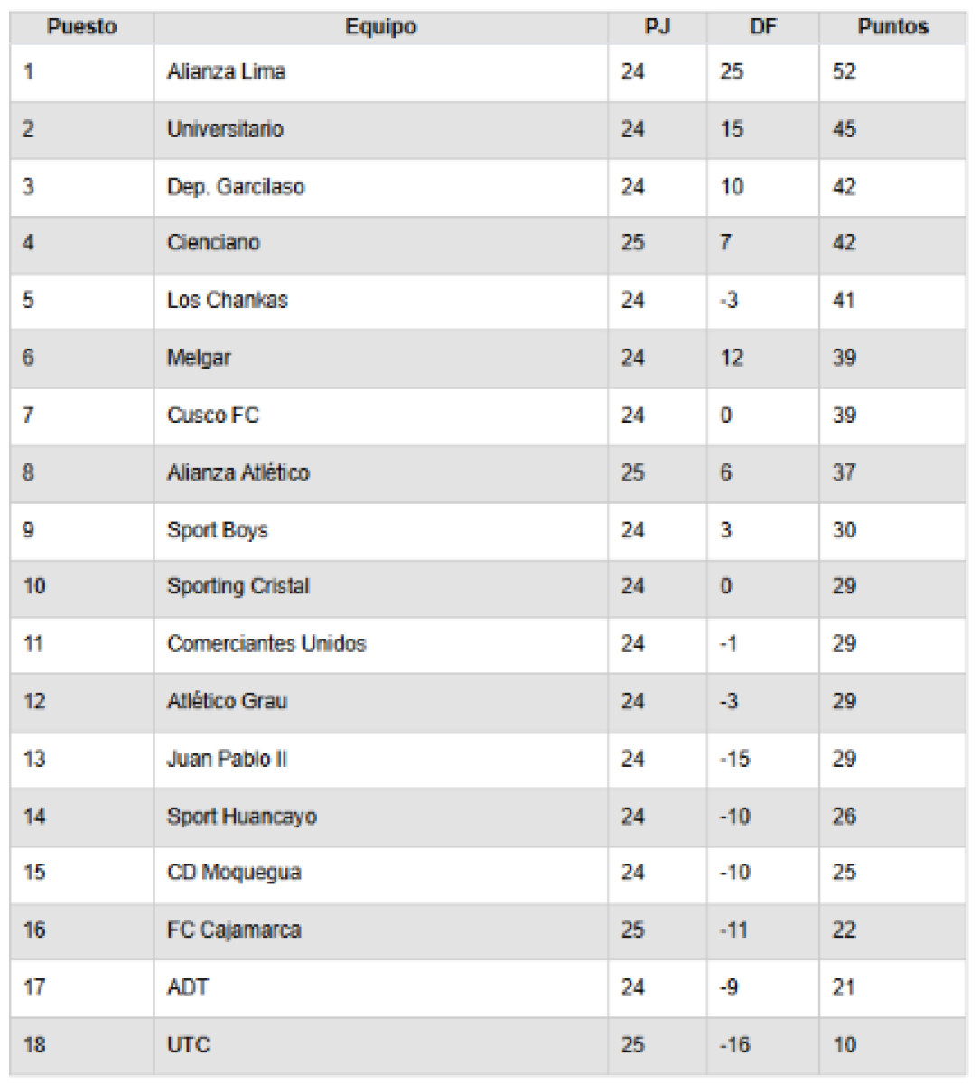 Acumulado de la Liga 1 2026