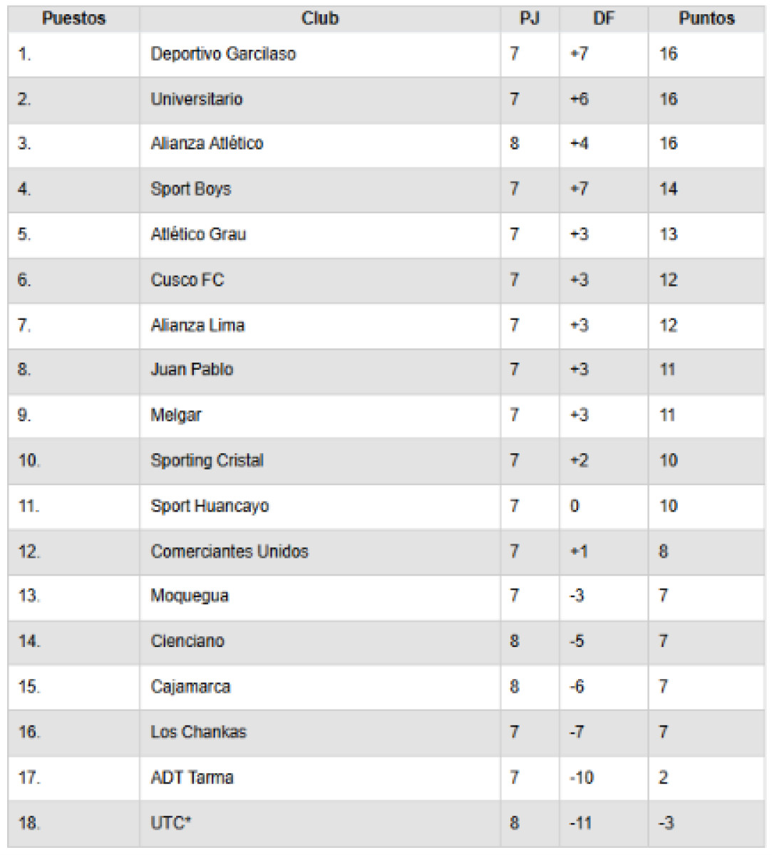 Tabla de posiciones del Torneo Clausura 2026