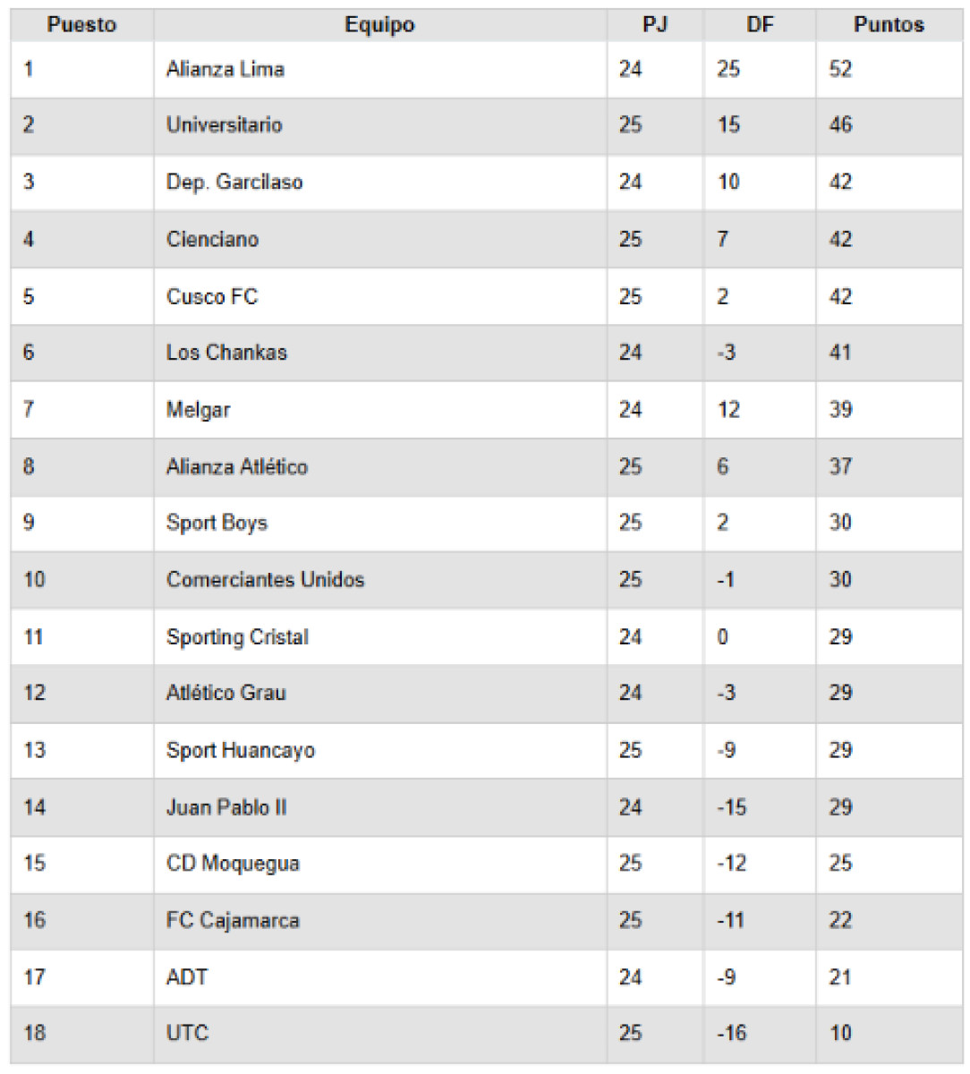 Acumulado Liga 1 2026