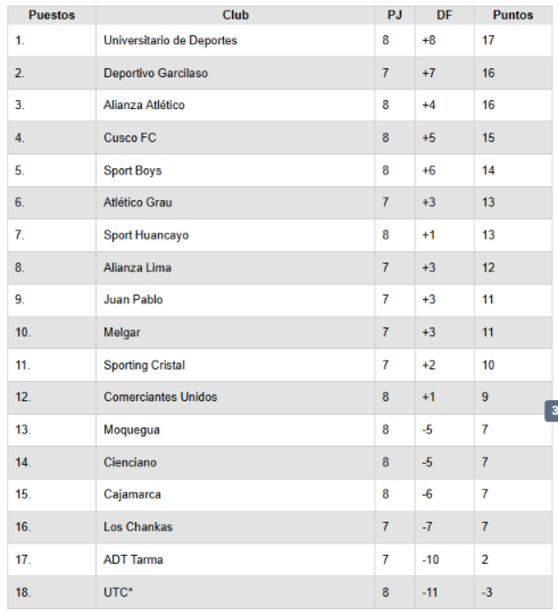 Tabla de posiciones Clausura 2026
