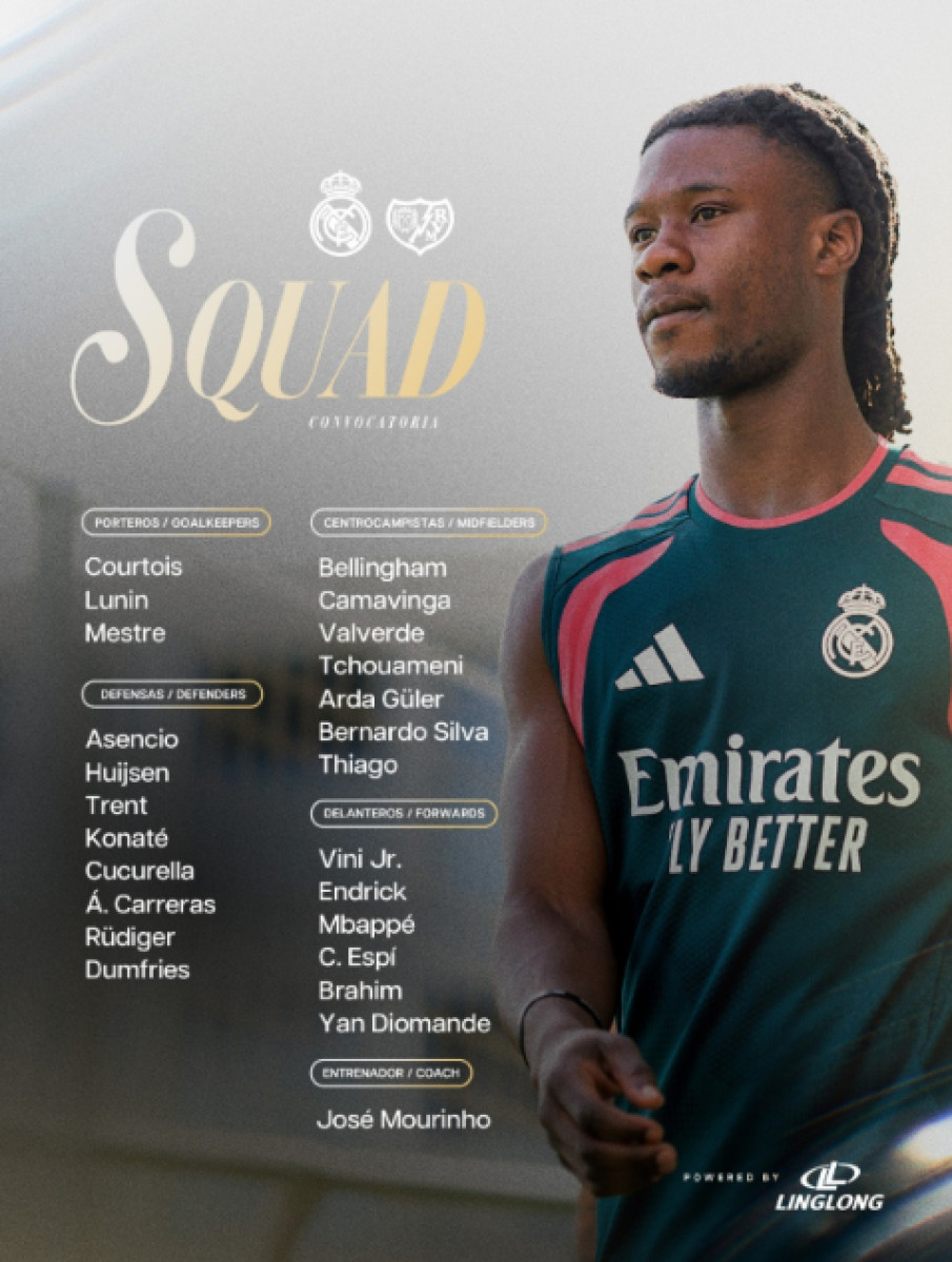 Convocados del Real Madrid